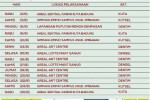 Jadwal SIM Keliling Denpasar Bali Mei 2024