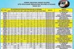 Jadwal SIM Keliling Padang 2025