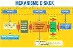 Mekanisme E-SKCK Online