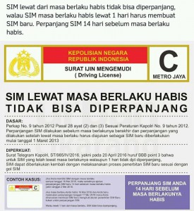 SIM Lewat Masa Berlaku Tidak bisa diperpanjang