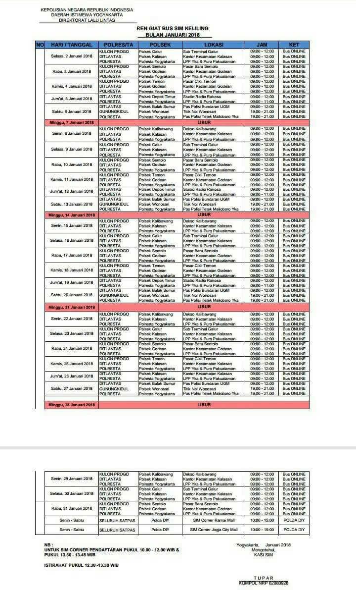 Jadwal SIM Keliling Yogyakarta Maret 2024 Lengkap