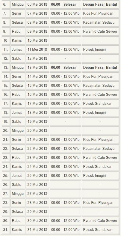 Jadwal SIM Keliling Bantul bulan April 2024