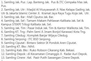 Detail Lokasi SIM Keliling Jakarta