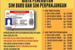 Biaya pembuatan dan Perpanjangan SIM A