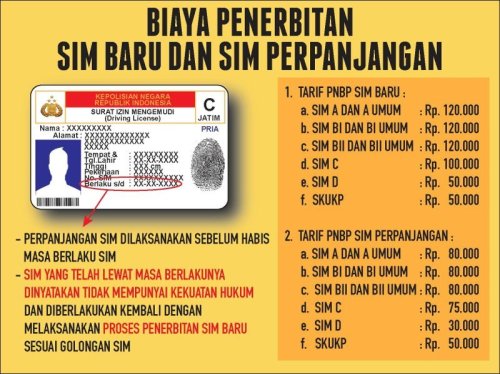 Biaya pembuatan dan Perpanjangan SIM A 