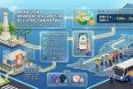 Jadwal SIM Keliling DI Yogyakarta