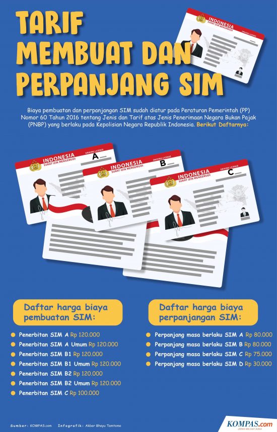 tarif membuat dan perpanjang SIM lengkap