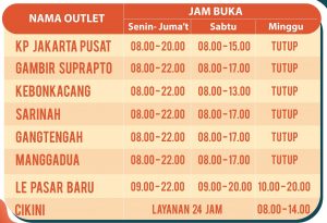 Jam Buka Outlet Kantor Pos Jakart Pusat