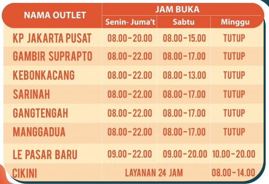 Jam Buka Outlet Kantor Pos Jakarta Pusat