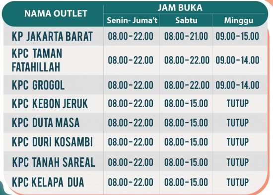 Jam Layanan Kantorpos Jakarta Barat