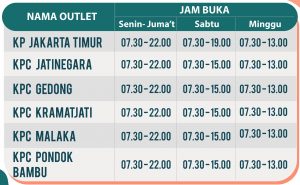 Jam Layanan Pos Jakarta Timur
