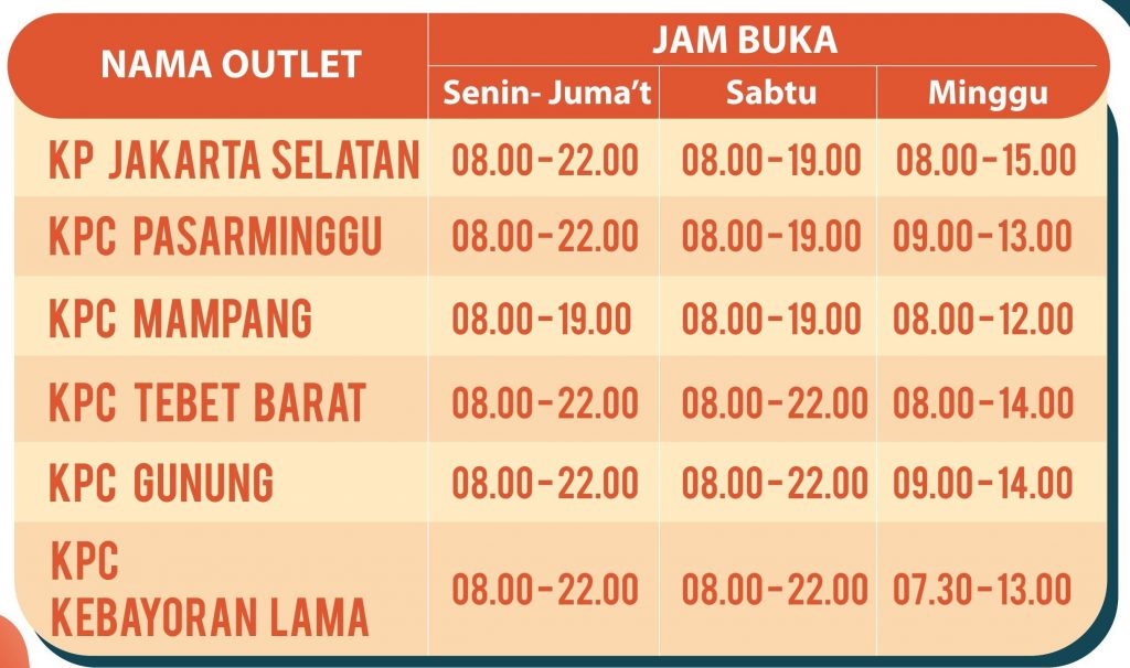 Jam Operasional Kantor Pos Jakarta Selatan Jadwal SIM Keliling