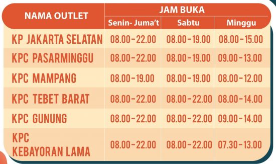 Jam Operasional Kantor Pos Jakarta Selatan