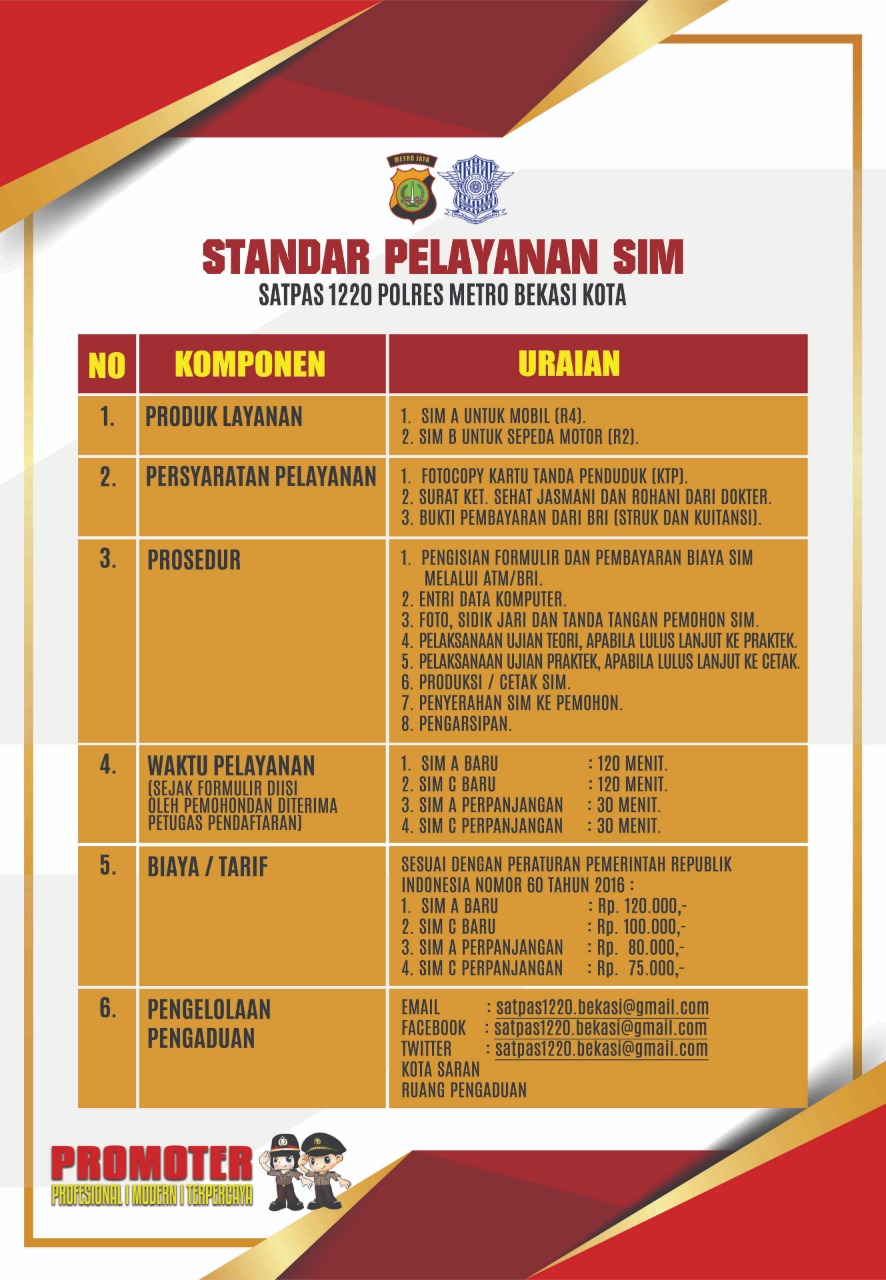 Syarat dan ketentuan di SIM Keliling Bekasi