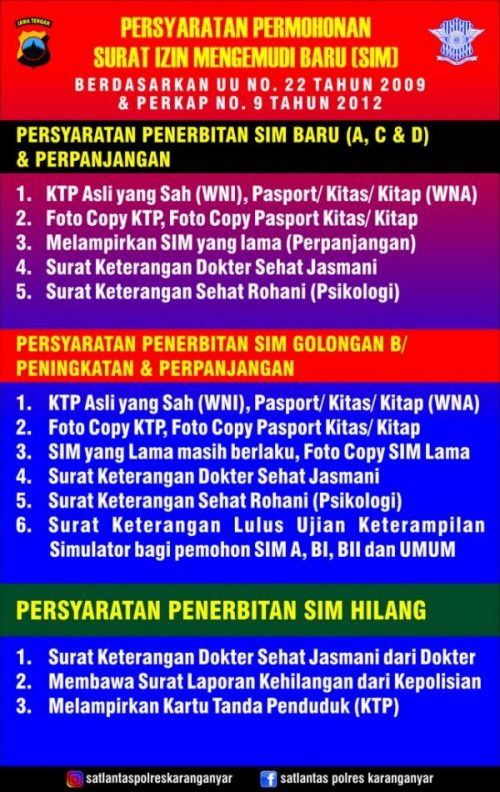 Persyaratan Penerbitan SIM Baru