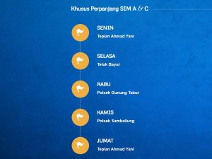 Jadwal SIM Keliling Polres Berau Hari Ini