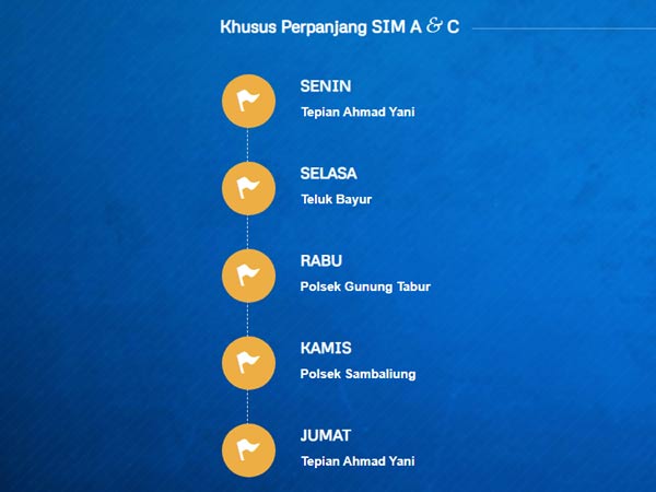 Jadwal SIM Keliling Polres Berau Hari Ini