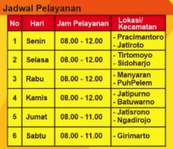 Jadwal Sentra Pelayanan Kepolisian Keliling Polres Wonogiri