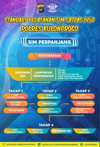 Mekanisme dan prosedur perpanjangan sim