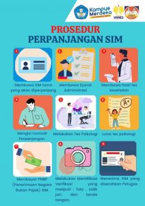 Prosedur Perpanjangan SIM di Layanan SIM Keliing