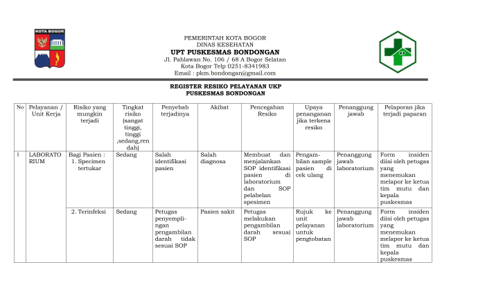 Evaluasi tahunan kinerja pelayanan SIM