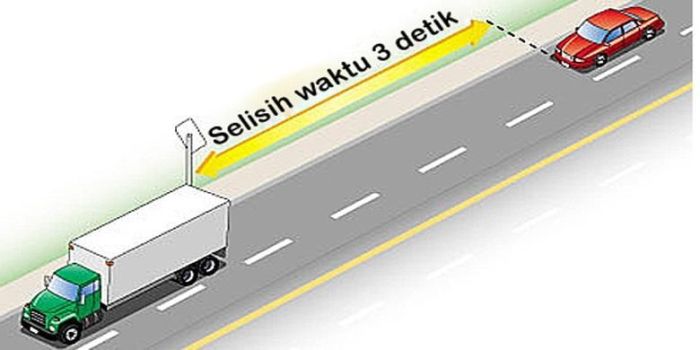 mengemudi aman panduan