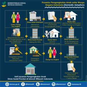 Prosedur SIM untuk warga asing terbaru