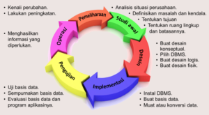 Rencana pengembangan fasilitas uji SIM