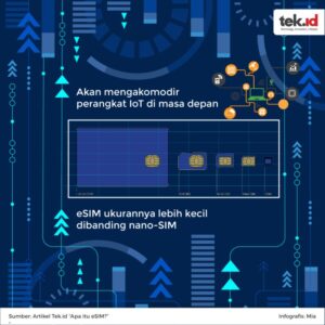 Tantangan implementasi SIM digital nasional terbaru