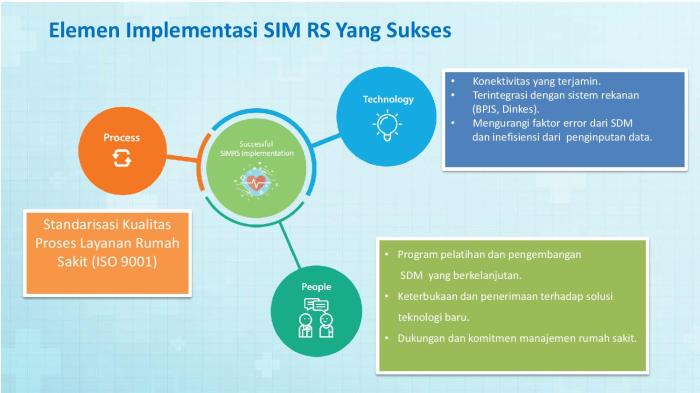 Regulasi terbaru tentang SIM terbaru