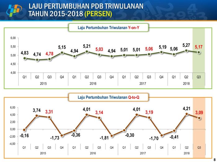 Statistik penerbitan SIM per tahun