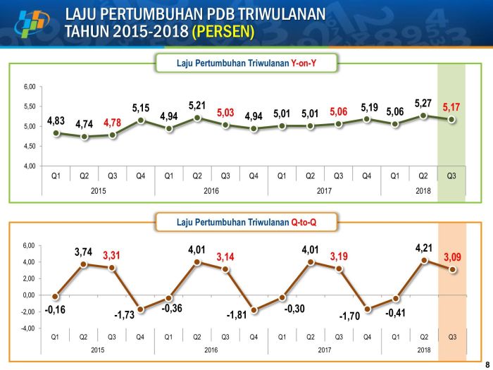 Statistik penerbitan SIM per tahun