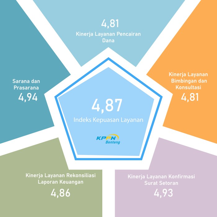 Survei kepuasan pengguna layanan SIM