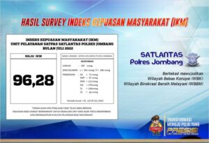 kepuasan ikm indeks masyarakat polres pelayanan blitar kota bulan proklamatornews