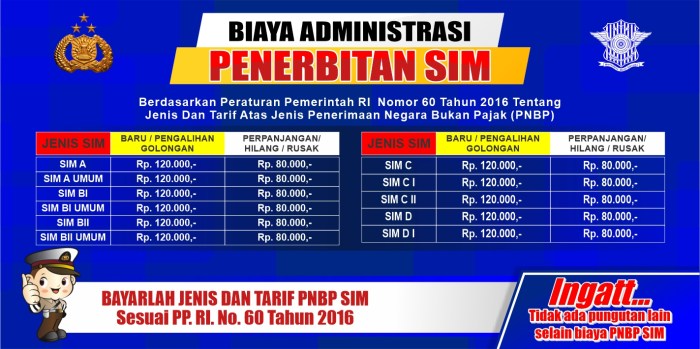 sim penerbitan perpanjangan biaya ikuti kami polres