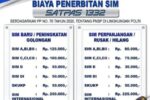 pembuatan biaya perpanjangan