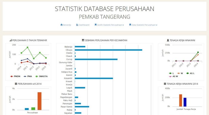 Integrasi database SIM nasional terkini terbaru