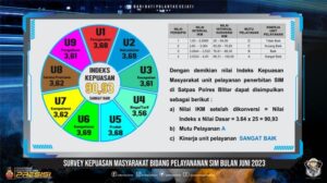 terhadap masyarakat kepuasan pelayanan