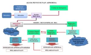 penunjang kebutuhan sistem