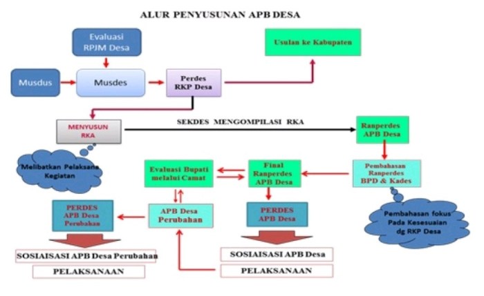 penunjang kebutuhan sistem