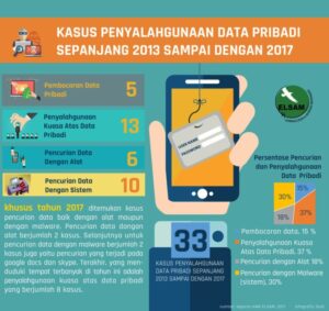 kartu menerima sms mengatasi ditelpon seluler hanya mendukung atau internetan panggilan