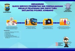 Pengaduan masalah penerbitan SIM baru