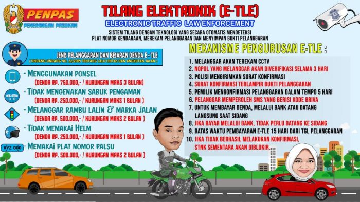 Sistem pengawasan otomatis pelanggaran SIM terbaru