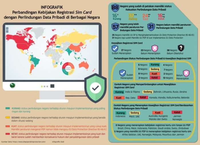 Tantangan implementasi SIM digital nasional