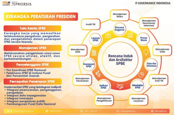 implementasi keselamatan jalan sipilpedia penulis suhadi