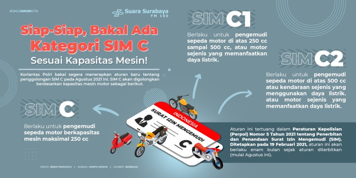 Fungsi tambahan pada SIM elektronik