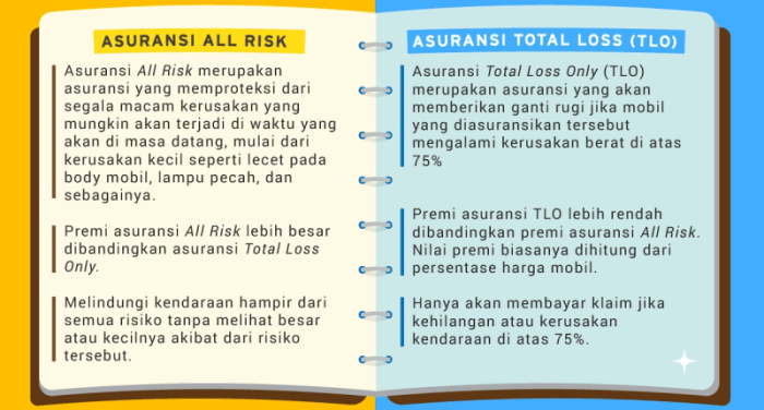 Pengaruh SIM terhadap asuransi kendaraan