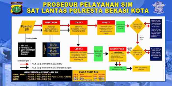 Langkah menghindari penipuan pembuatan SIM