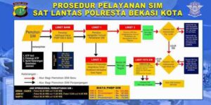 terbaru berlaku perpanjang diterbitkan lahir tanggal daftar sesuai syarat tak berlakunya awas bukan siap pembuatan carmudi sijunjung relatif pengajuan mudah