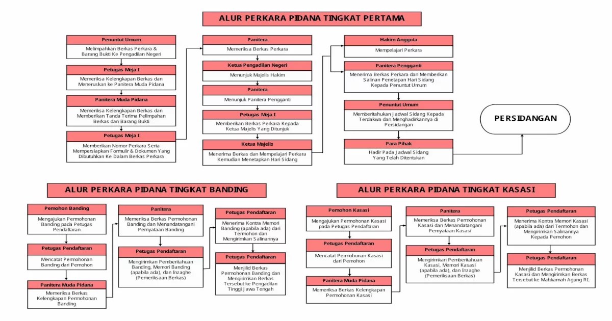 tunjungan buka plaza pemohon kebanjiran jatim